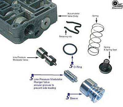 Sonnax Ford E4OD Line Pressure Modulator Valve & Sleeve .331 E40D, AX4N,  4R100, Transmission