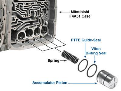 f4a42 transmission rear seal