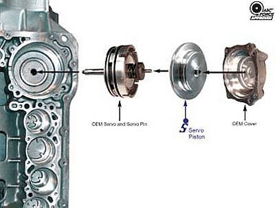 RE4R03A RG4R01A JR403E Sonnax Overdrive Servo Piston Kit Nissan Isuzu  Automatic Transmission